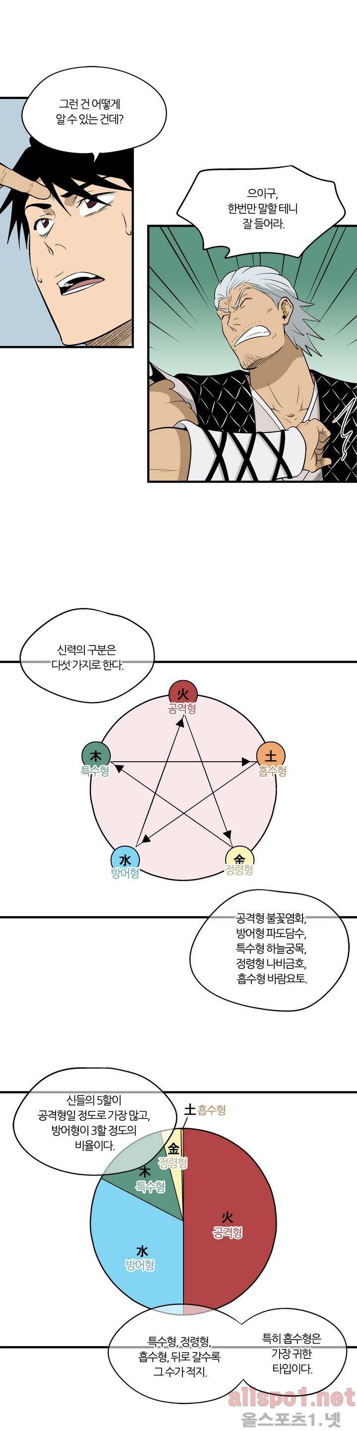 야수의 노래 46화 - 선별괴석 6