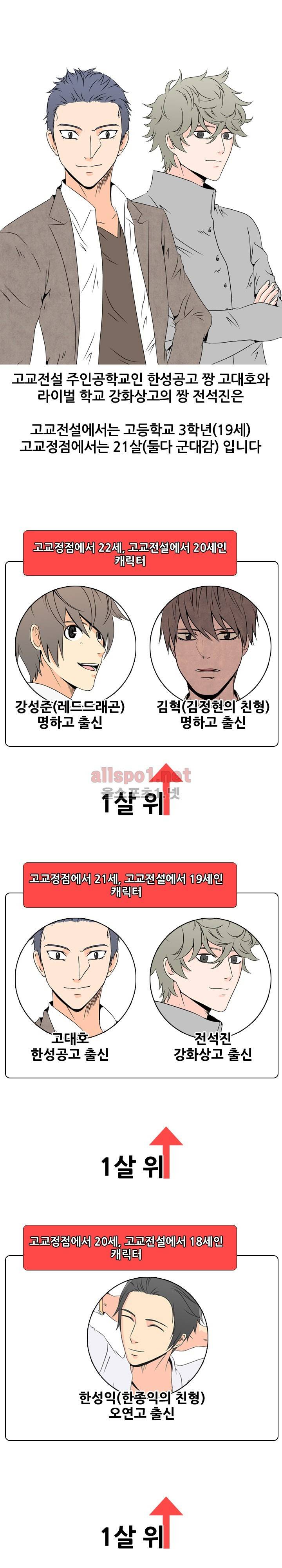 고교정점 특별편 - 세계관설명 5
