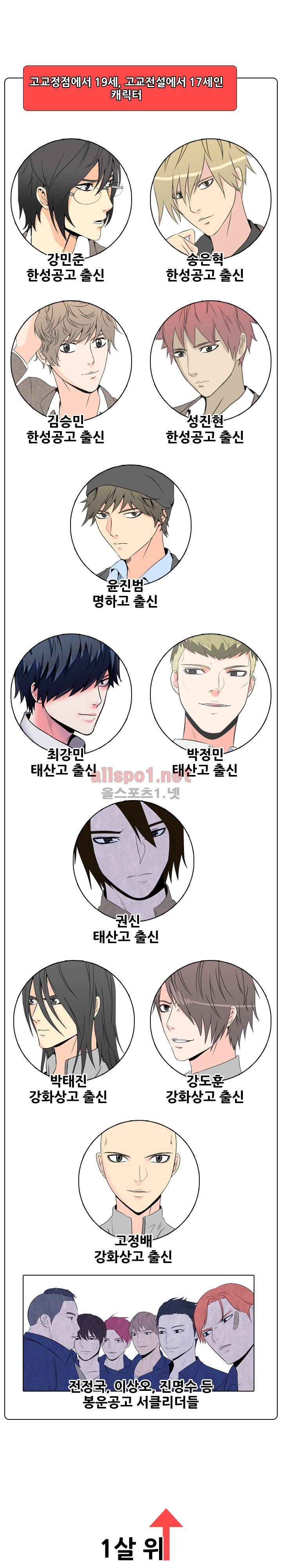 고교정점 특별편 - 세계관설명 6