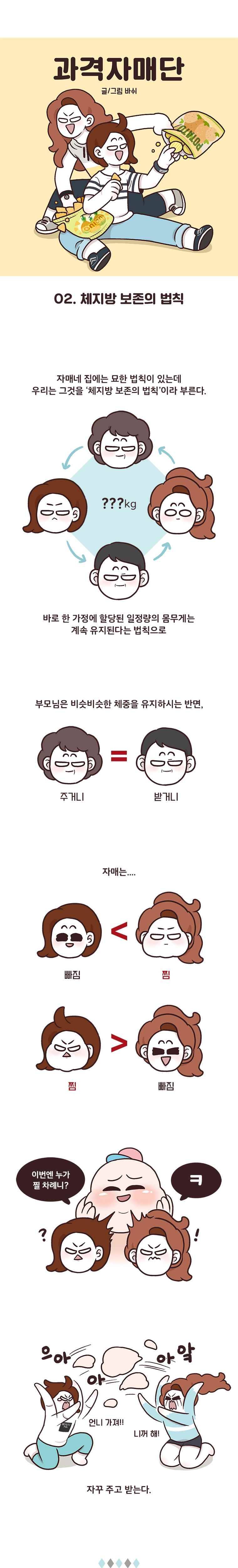 과격자매단 02. 체지방 보존의 법칙 1