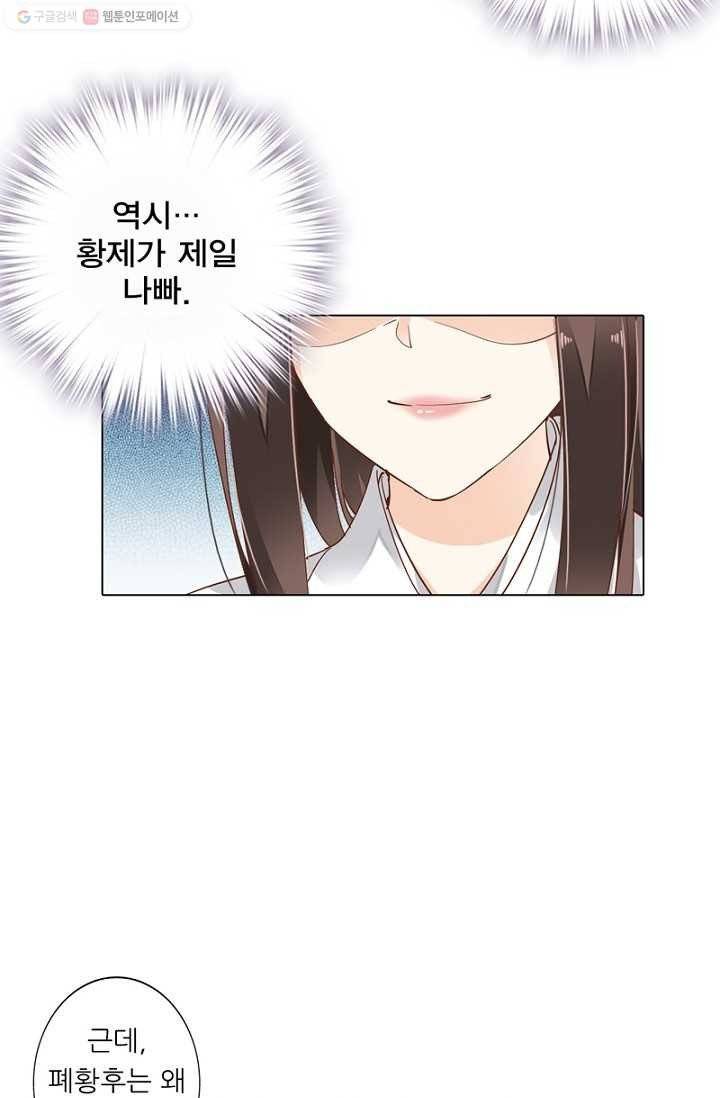 위황후, 궐을 쓰다 - 2화 6