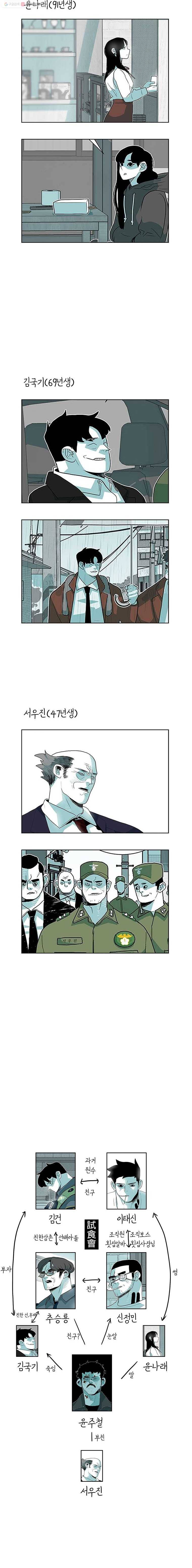 주말 도미 시식회 55화 19