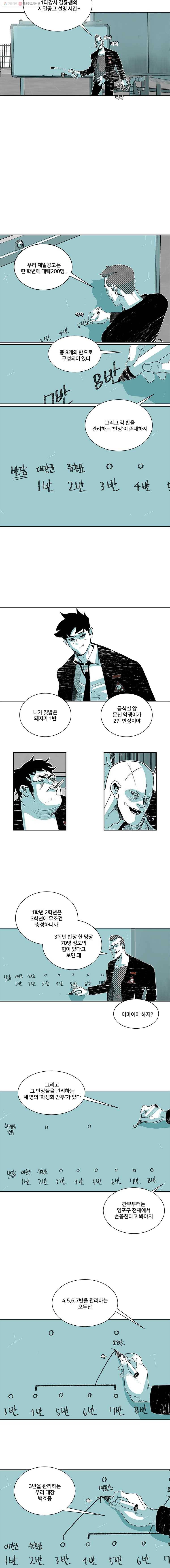 주말 도미 시식회 88화 7