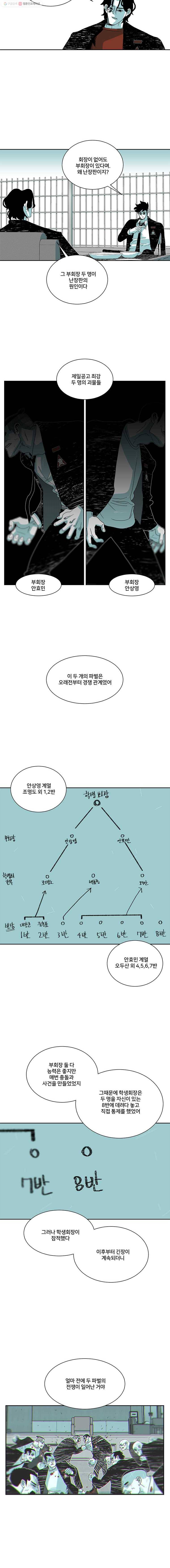 주말 도미 시식회 88화 10