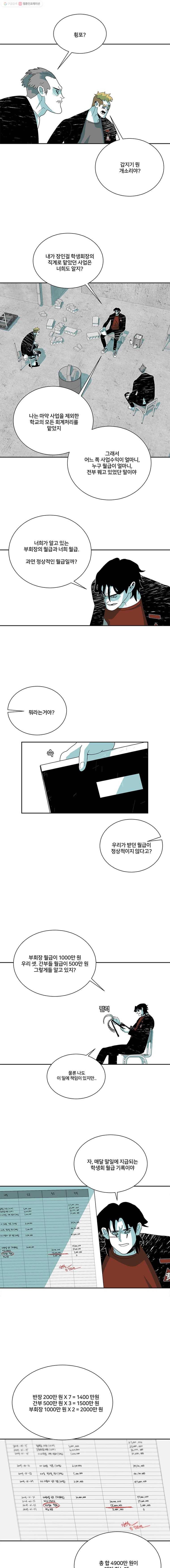 주말 도미 시식회 108화 9