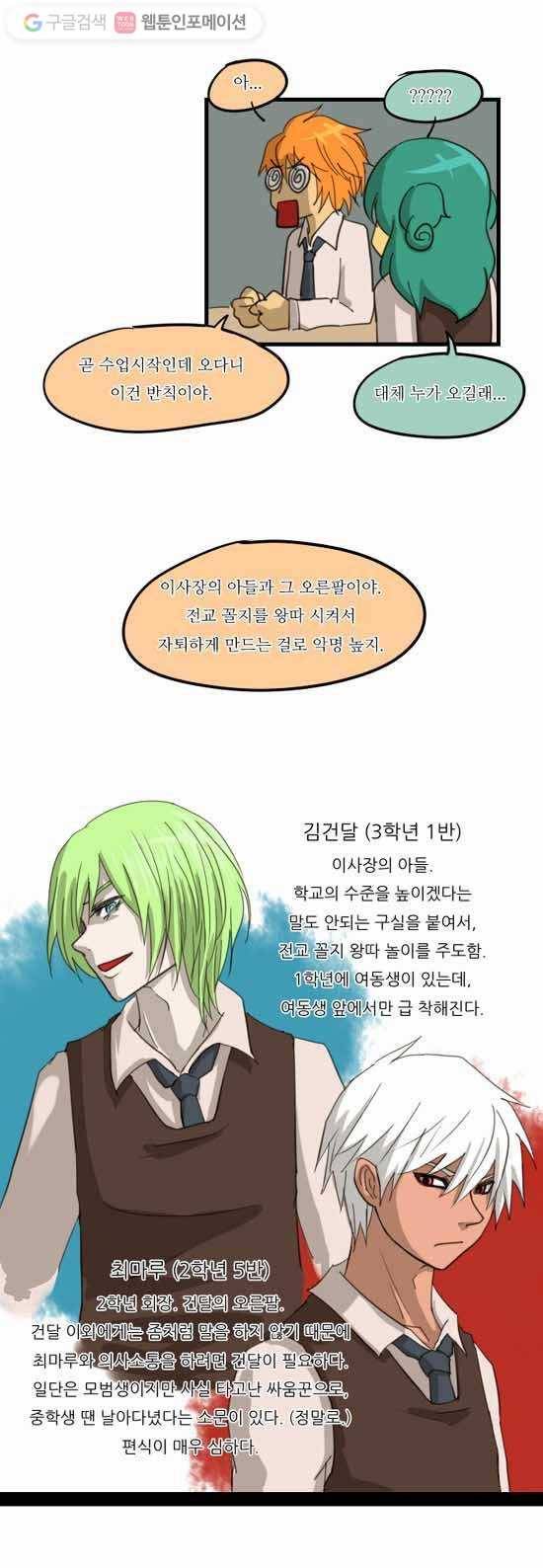 쿠베라 구배라의 일상 16