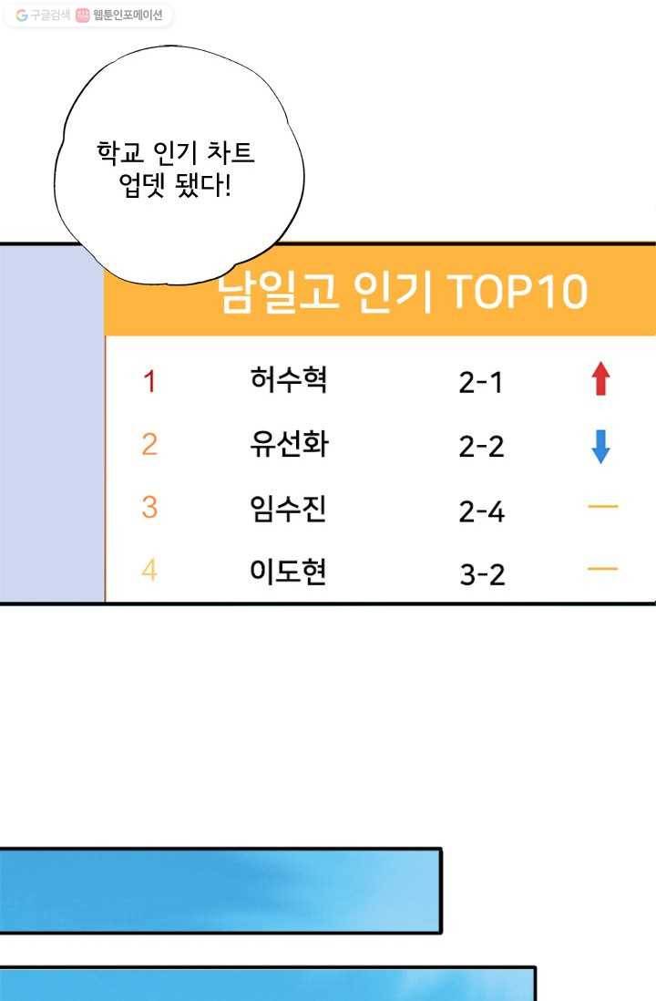 돌로의 운명캡슐 1화 22