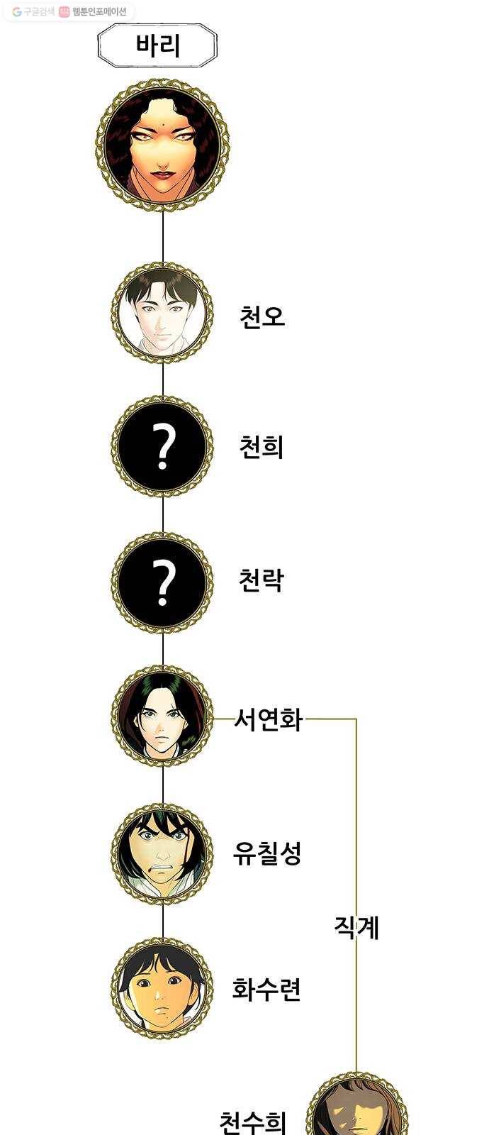 미래의 골동품 가게 시즌1 후기 14