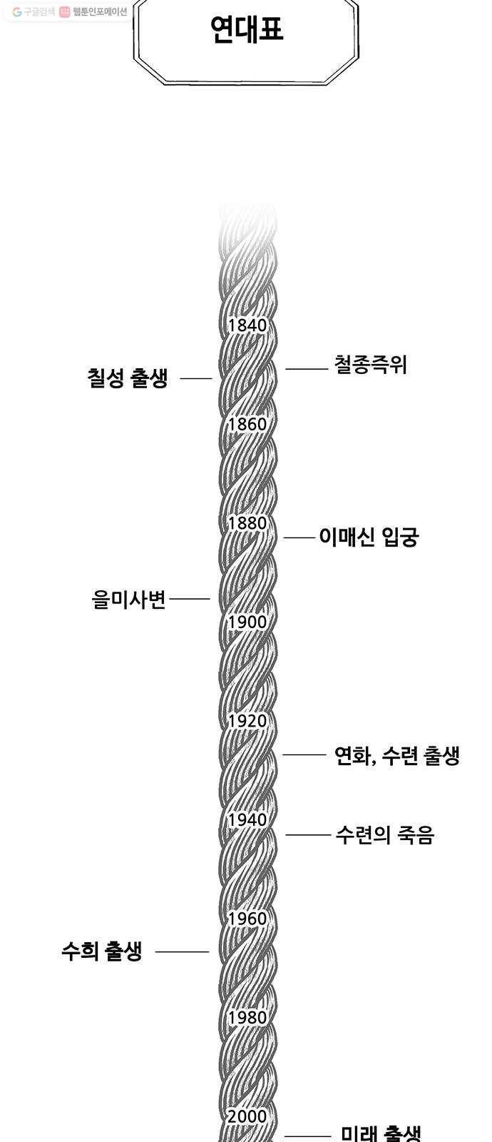 미래의 골동품 가게 시즌1 후기 18