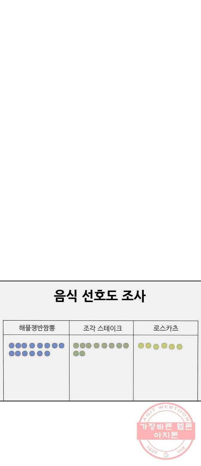 취사병 전설이 되다 121화 : 인정할 수 없습니다 4