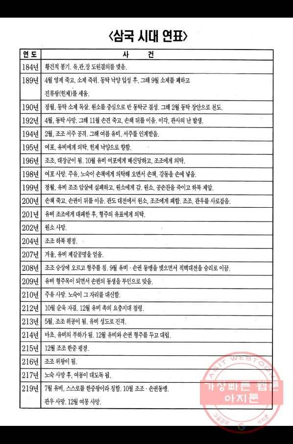 박봉성 삼국지 2부 1권 187