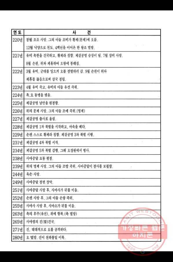 박봉성 삼국지 2부 9권 188