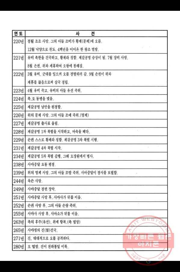 박봉성 삼국지 2부 10권 188