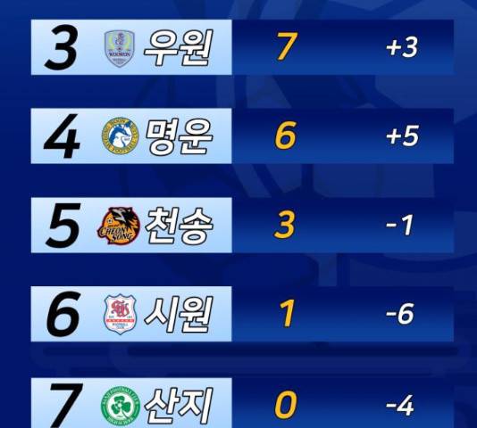 빌드업 78화 15