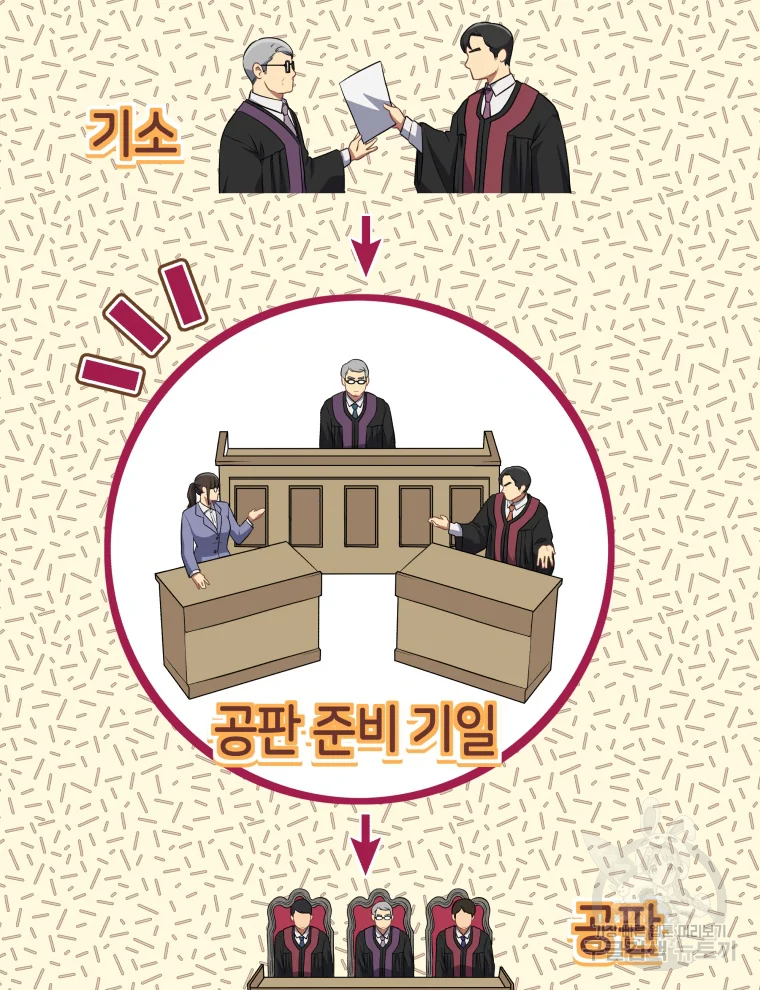 일곱번째 배심원 19화 7
