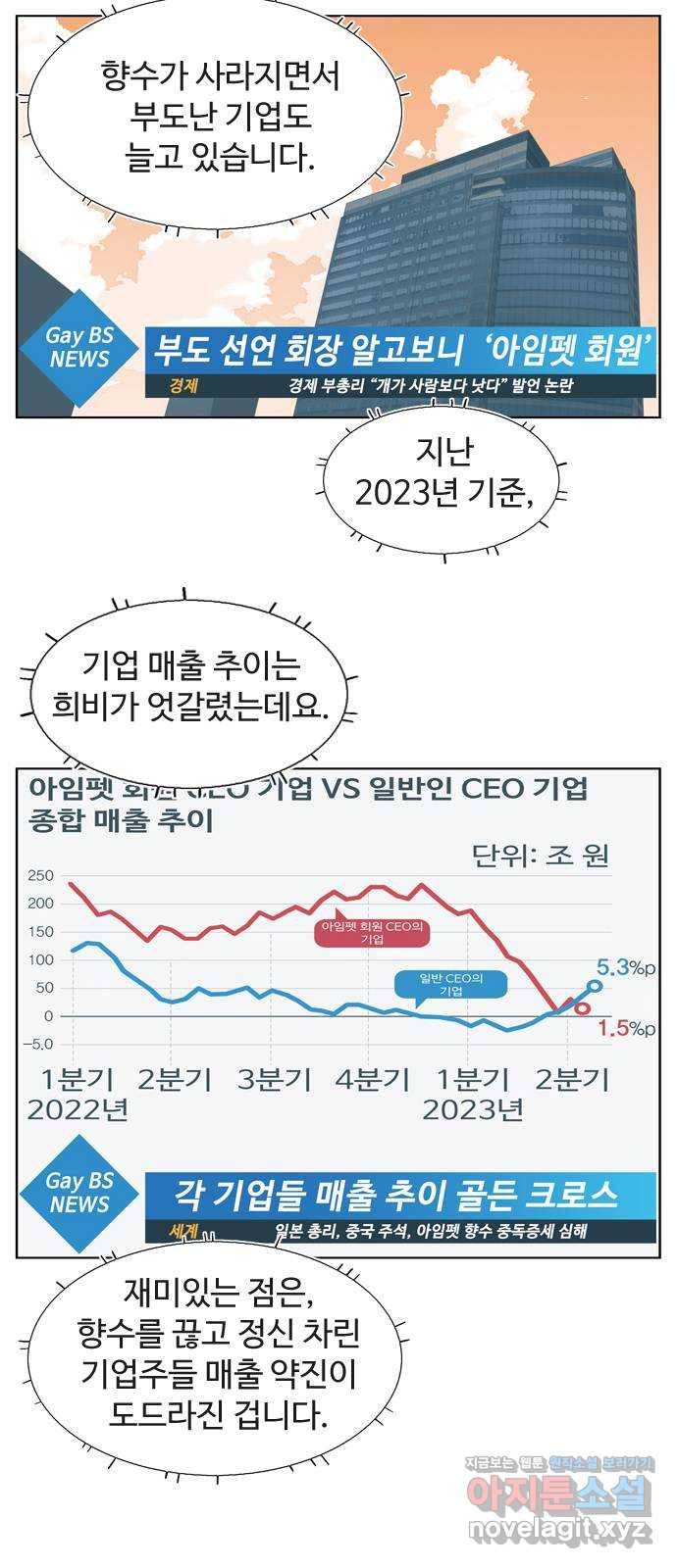 개밥 먹는 남자 최종화 - 어려웠던 도시 남자 13