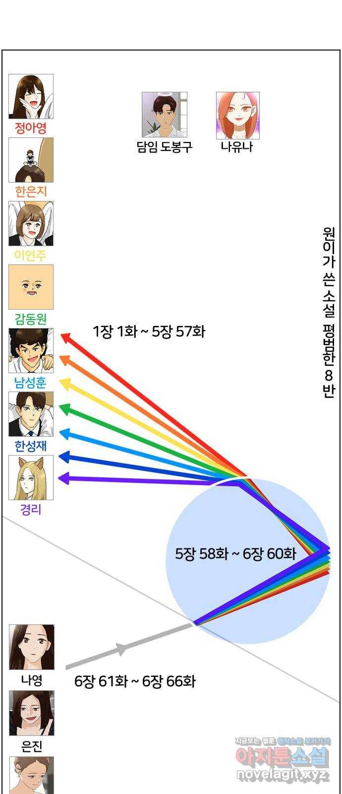 평범한 8반 후기 31