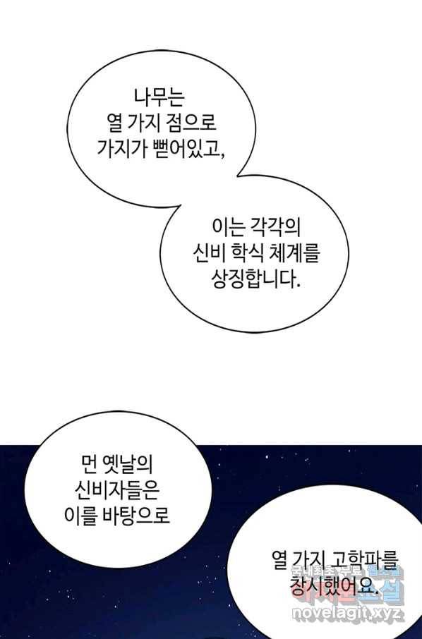 신이되다 - 크툴루신화 52화 27