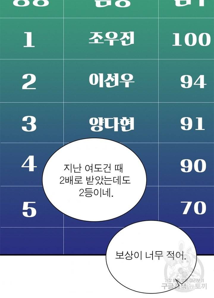 흙수저에서 최강 투신으로 51화 4