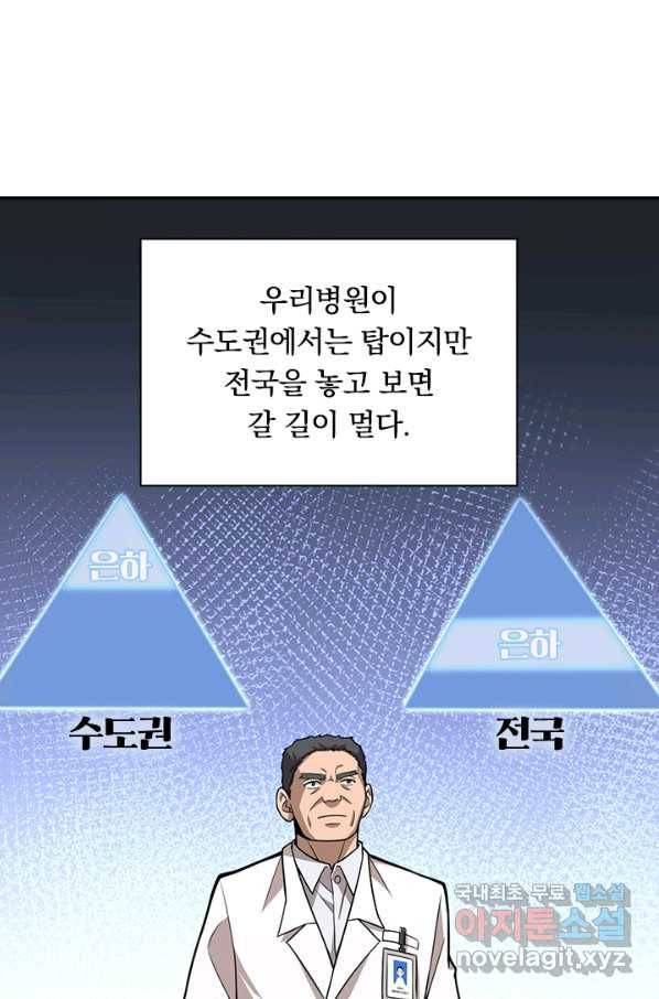 레벨업에 미친 의사 94화 1