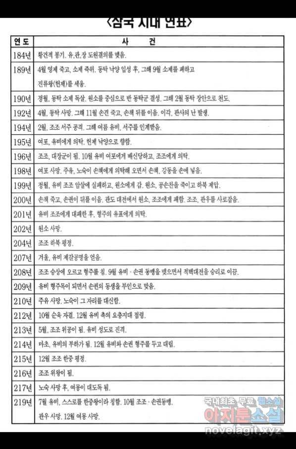 박봉성 삼국지 3부 23권 193
