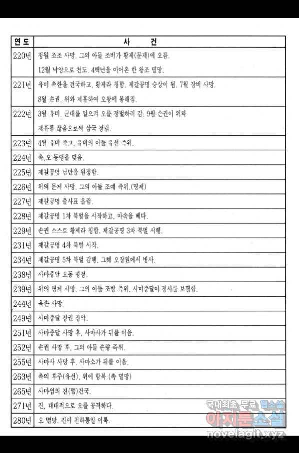 박봉성 삼국지 3부 23권 194