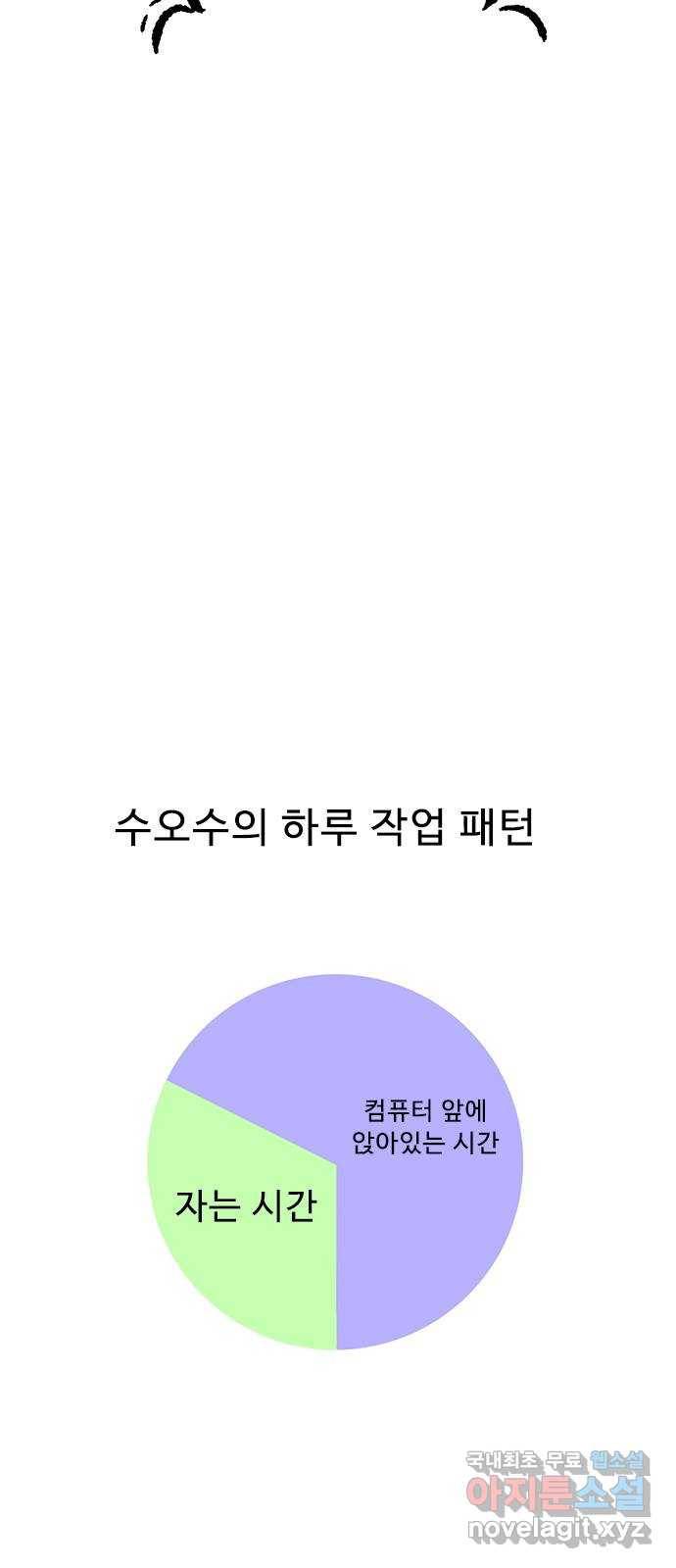 프린스 메이커 후기 21