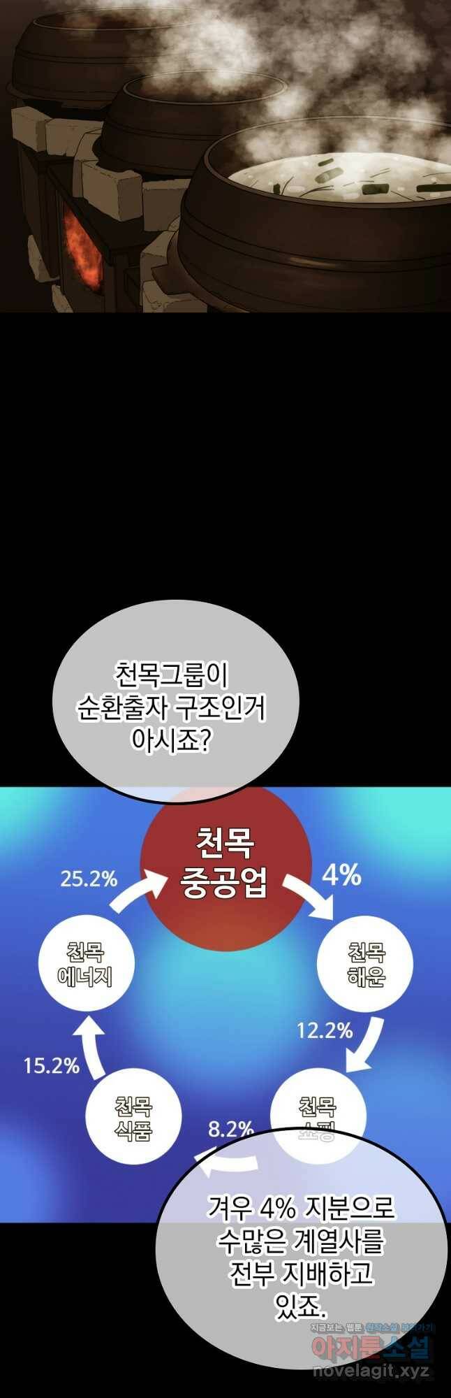 임기 첫날에 게이트가 열렸다 39화 51