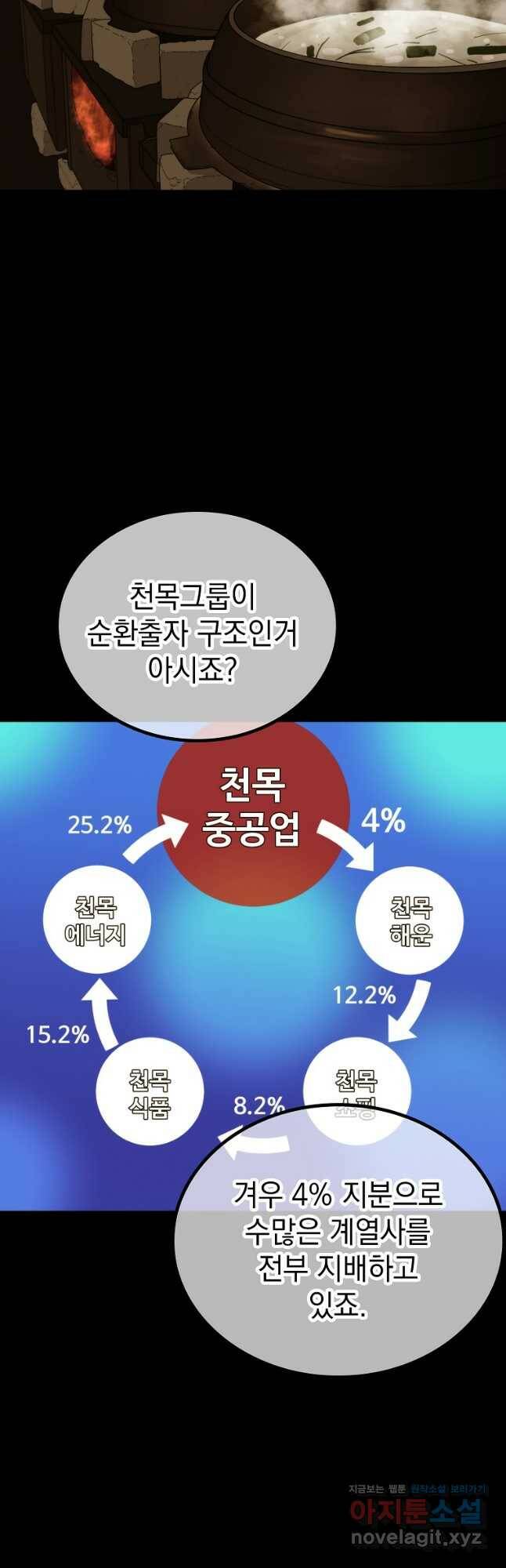 임기 첫날에 게이트가 열렸다 39화 113