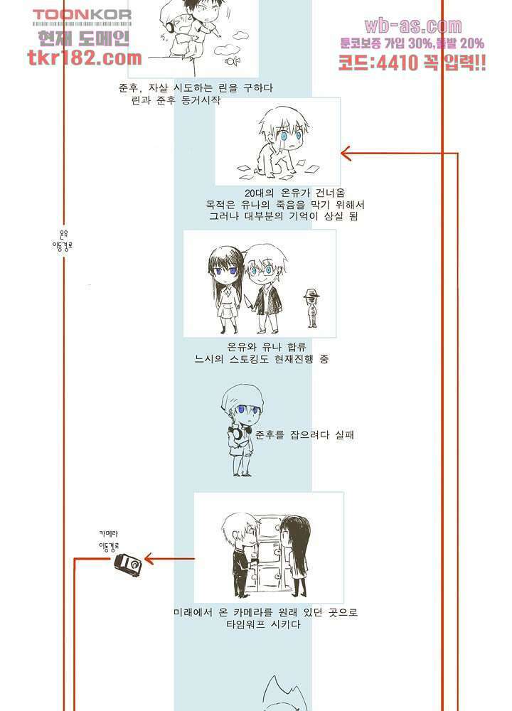 메트로놈 66.5화 마침 122