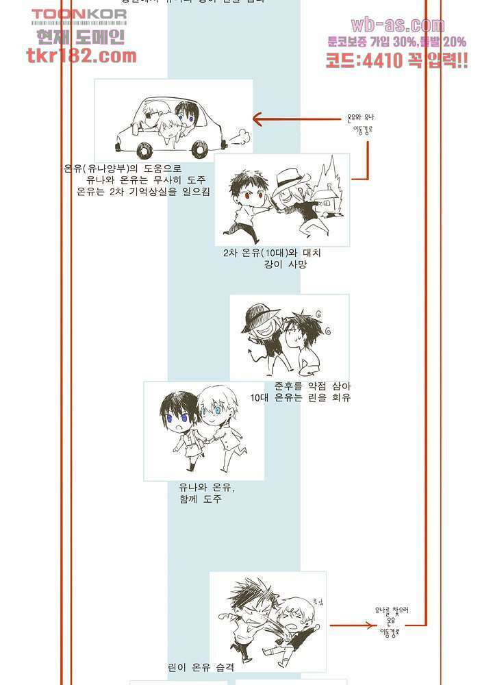 메트로놈 66.5화 마침 124