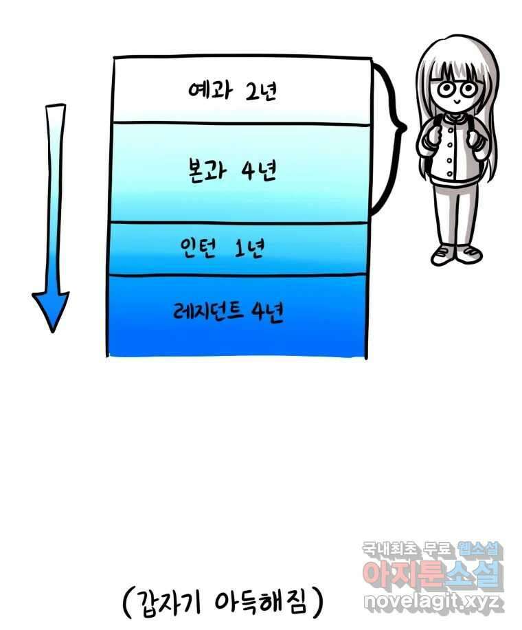 재활용 머학생 8화 의대를 알아보자 7