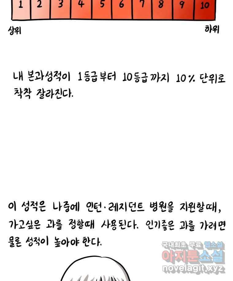 재활용 머학생 8화 의대를 알아보자 21