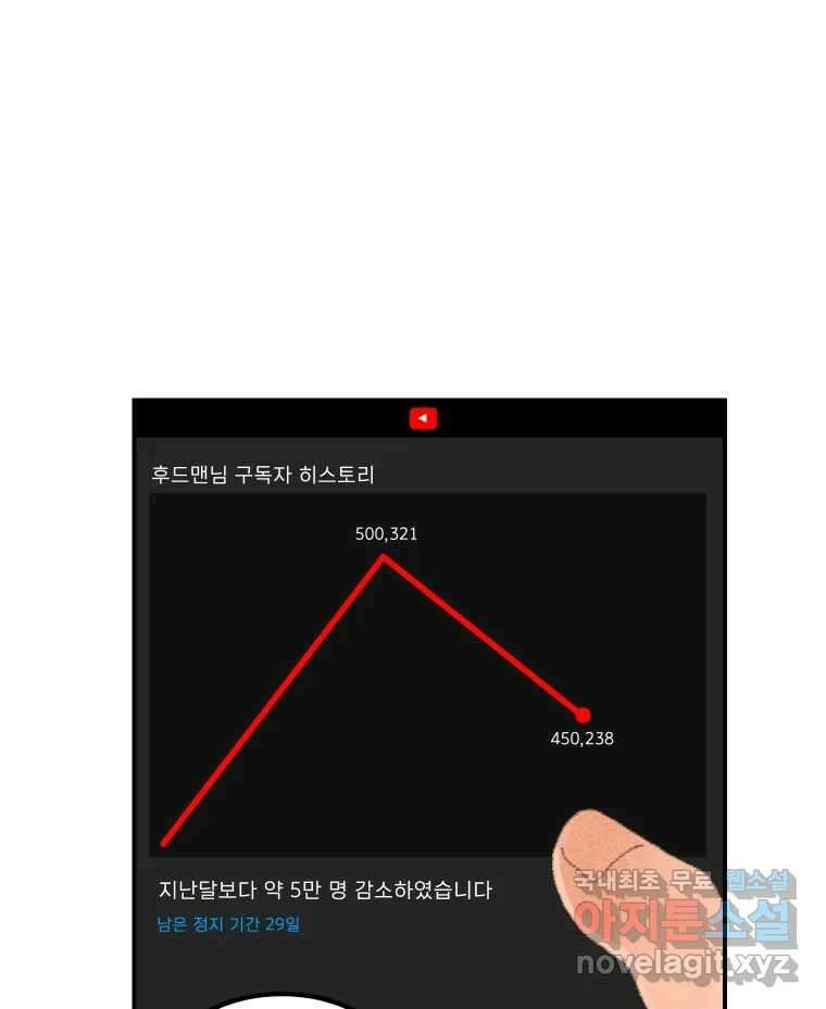 실패한 인생을 사는 데 성공했습니다 1화 D 170