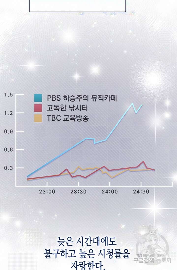 이번 생은 우주대스타 14화 7