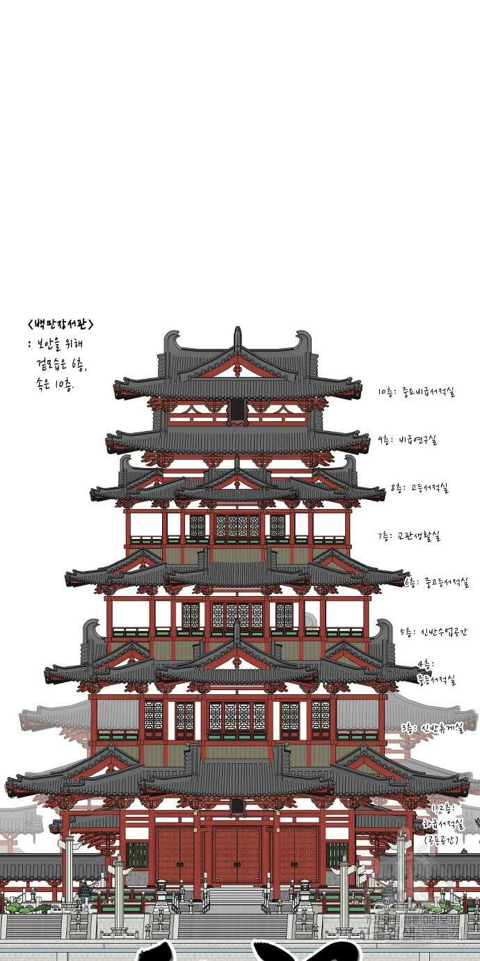 무한 레벨업 in 무림 94화 8