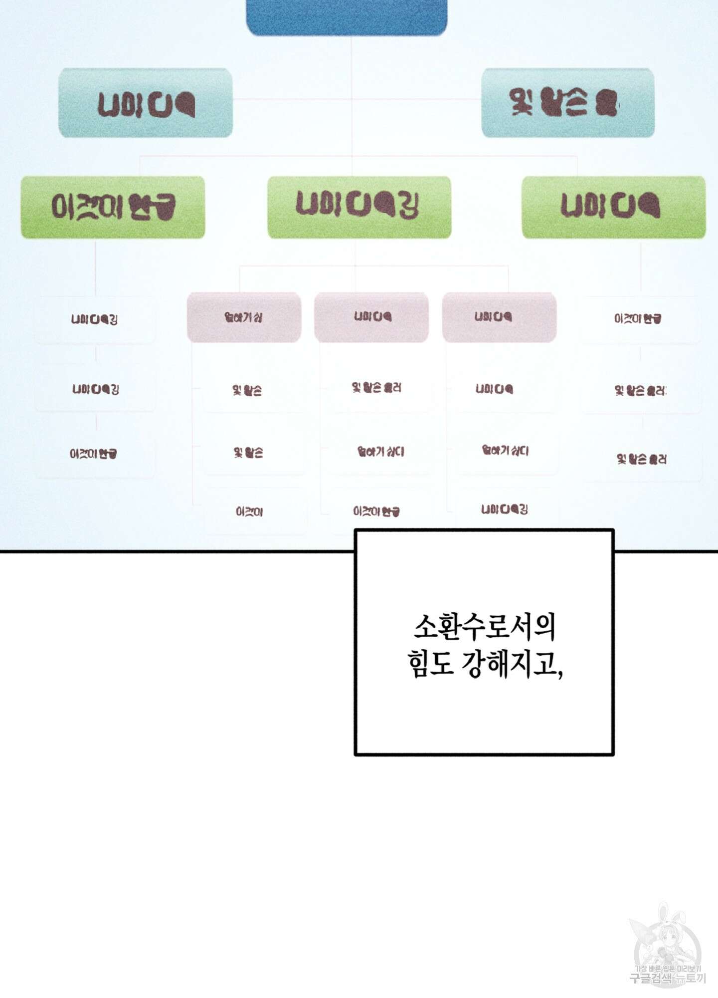 마녀, 30세 126화 16