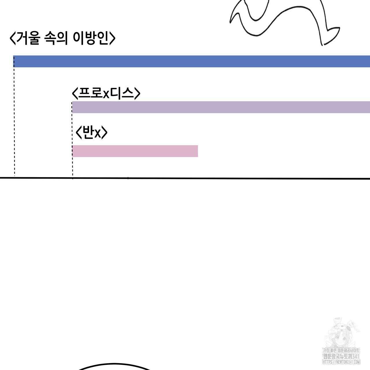 거울 속의 이방인 후기 17