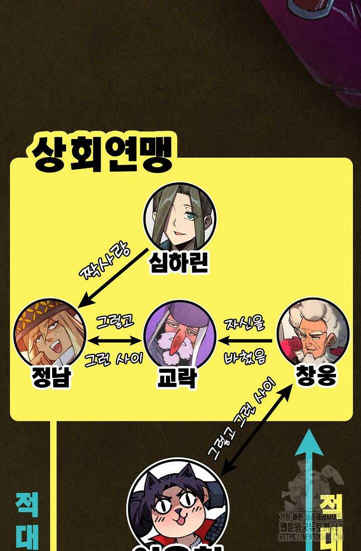 만고지존 309화 83