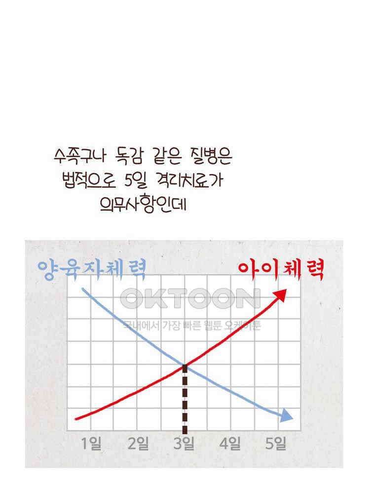 유부녀의 탄생 시즌 4_20 육아 로그아웃 18