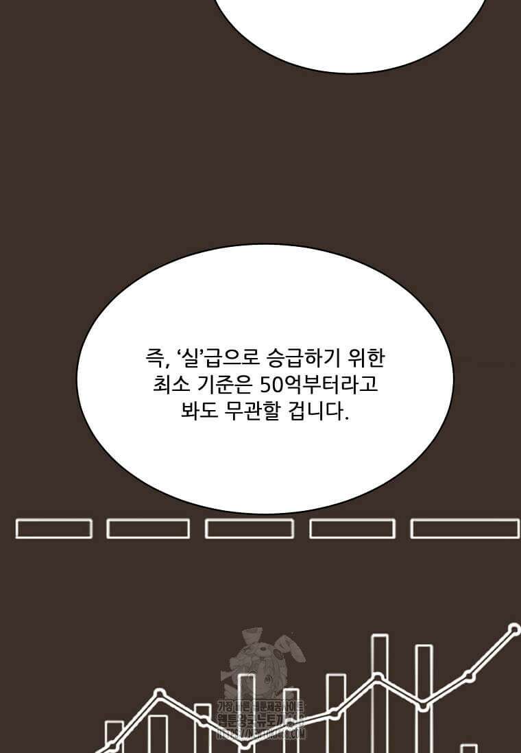 1년차 만렙 매니저 160화 57