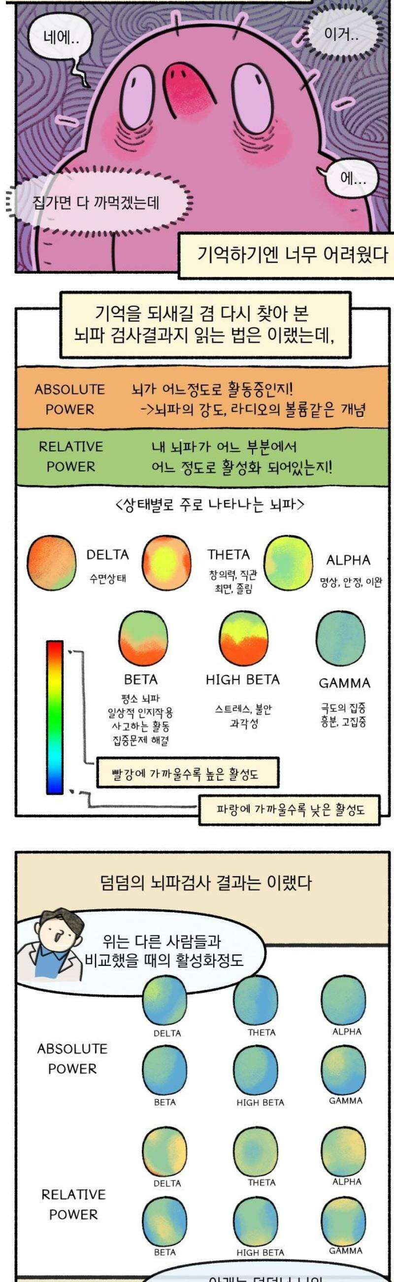 덤벙덤벙 내인생 12화 : 검사결과를 받자! 3