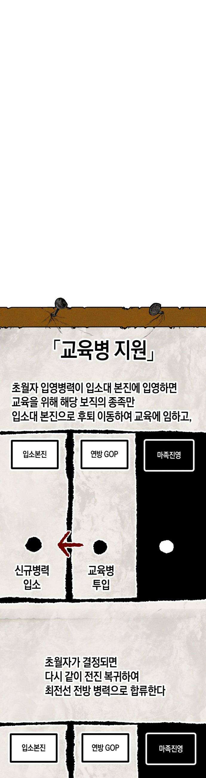 판타지 입소대 - 12화 거인족 입소 81