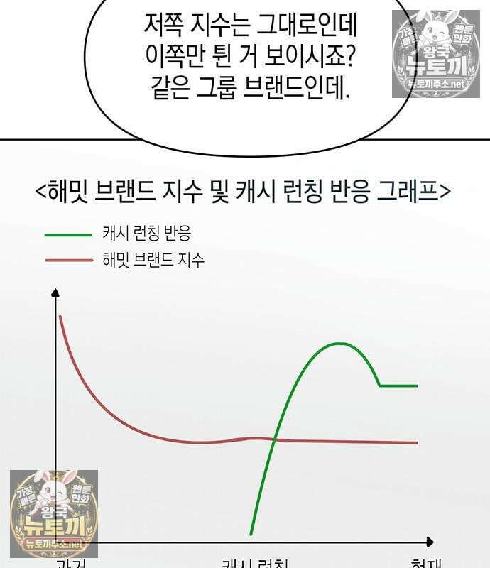 상사불상사 120화 52