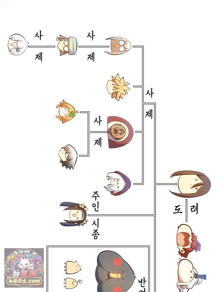 초초수련천년 219화 7
